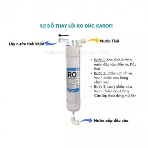 thay màng RO Karofi tại nhà Hà Nội